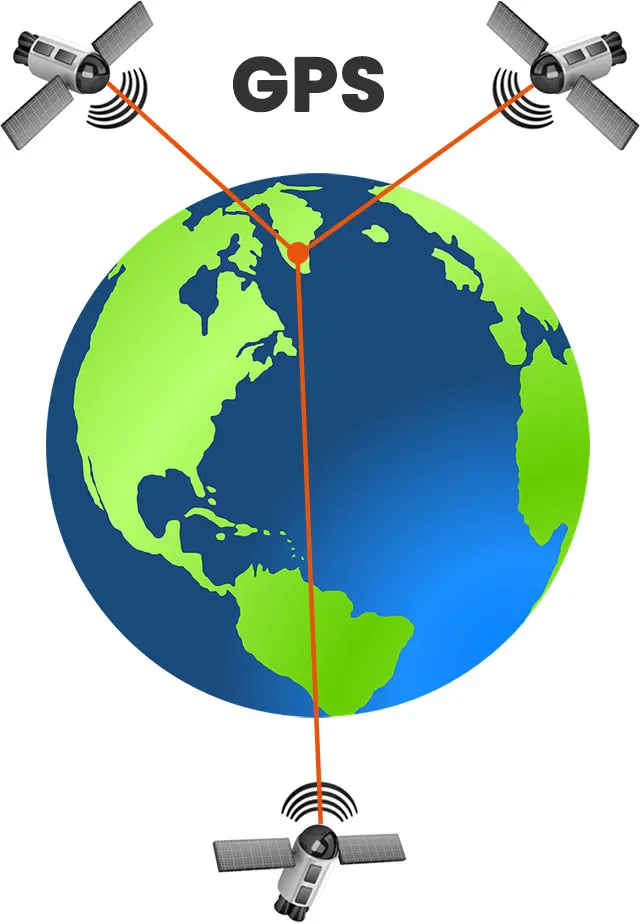 Sistema de navegación GPS